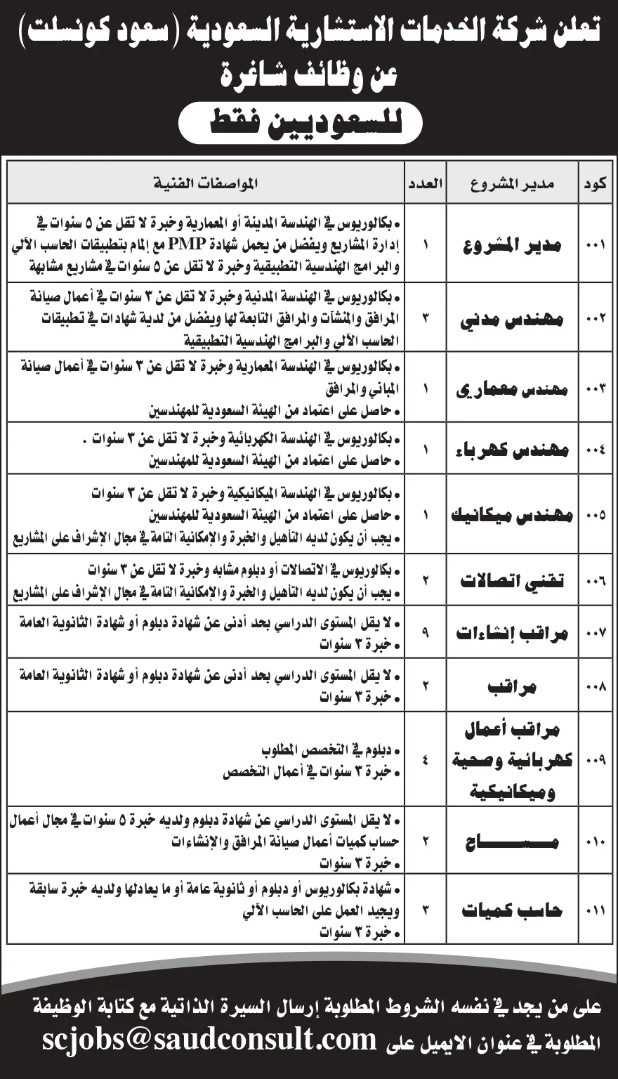 Saudi-Consulting-Services-Riyadh-Jobs-12-Jan-2023