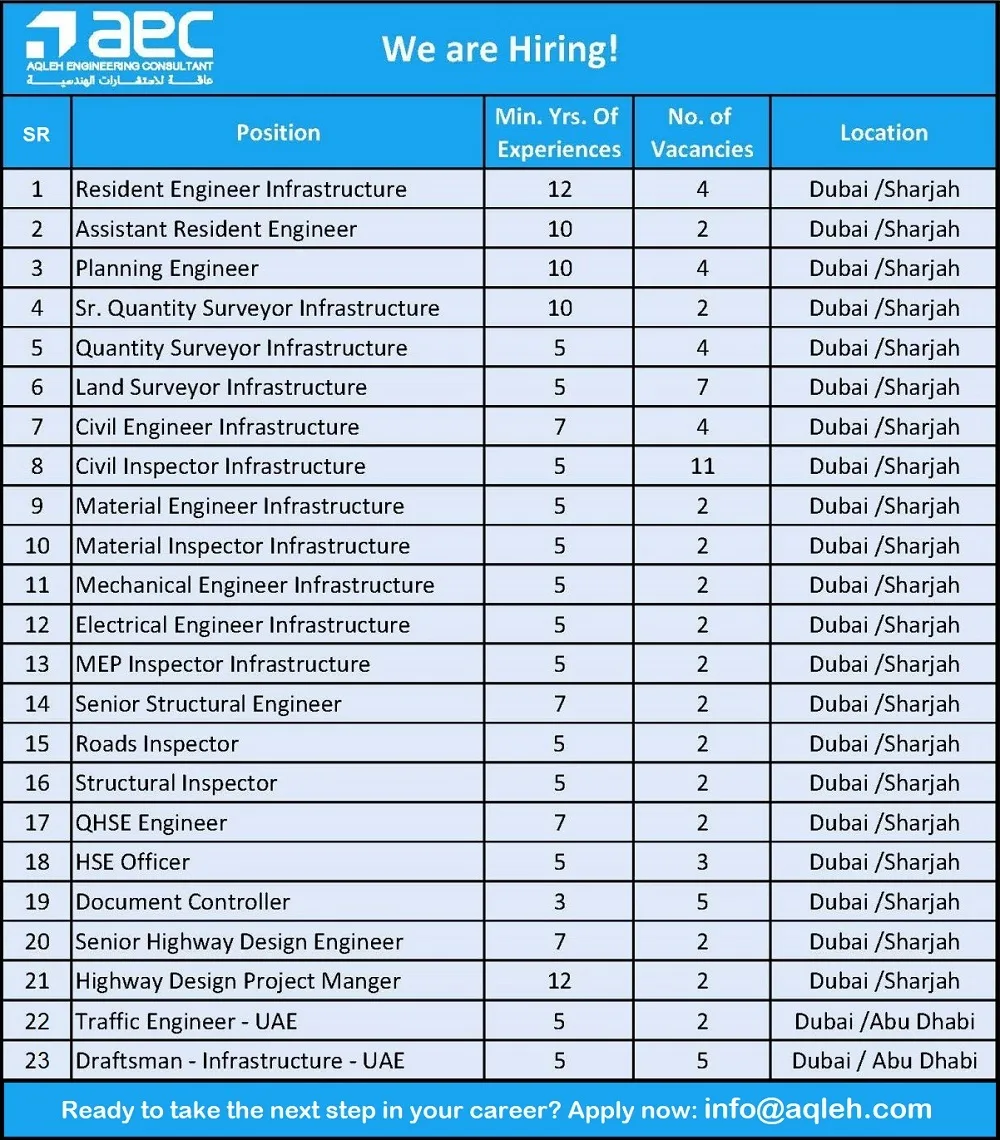 AQLEH-Engineering-Consultant-AEC-Sharjah-Jobs-04-Oct-2024