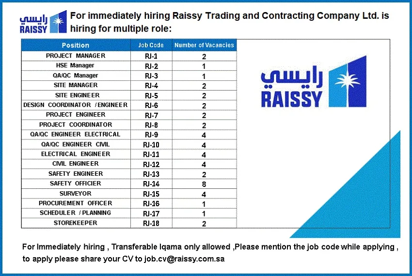 Raissy-Trading-and-Contracting-Co-Limited-Riyadh-Jobs-02-Nov-2024