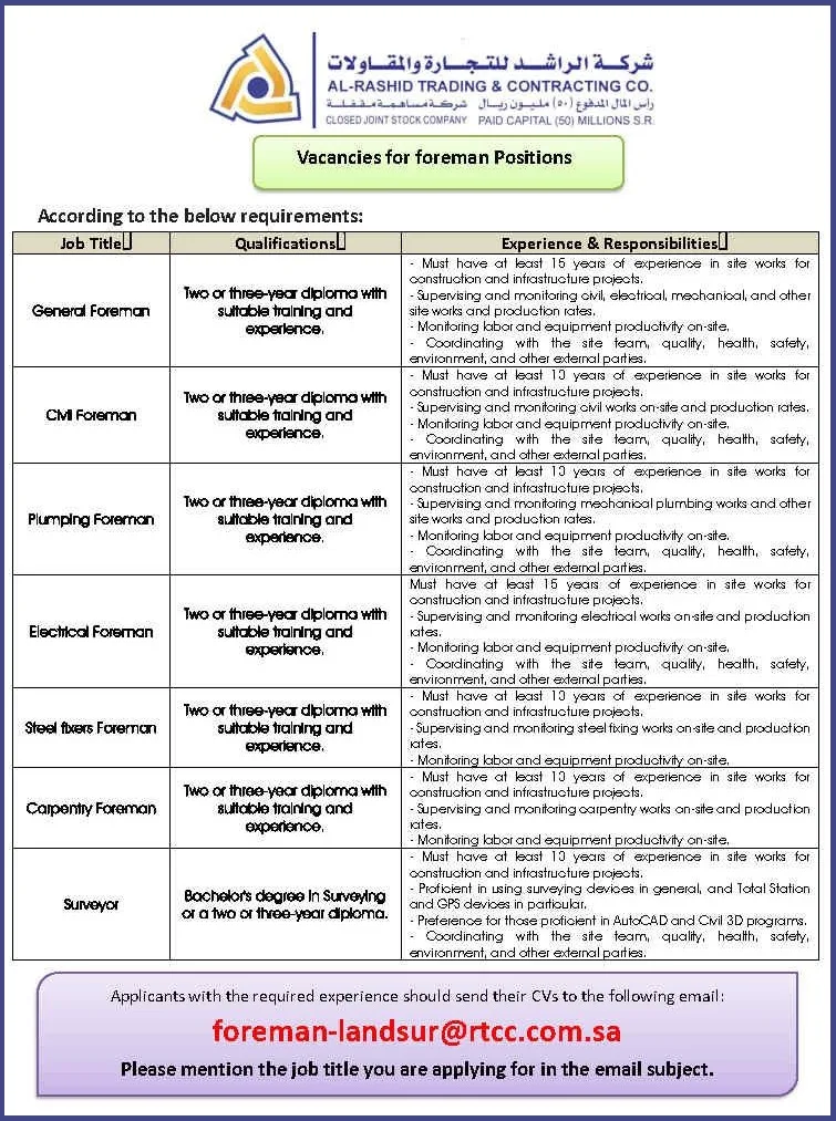 Al-Rashid-Trading-and-Contracting-Company-Riyadh-Jobs-26-Dec-2024