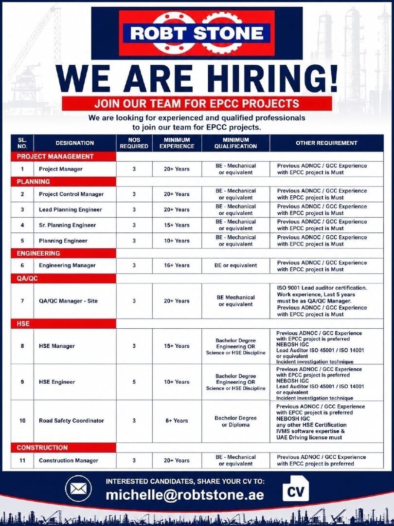 Robt-Stone-ME-LLC-Abu-Dhabi-Jobs-10-July-2026